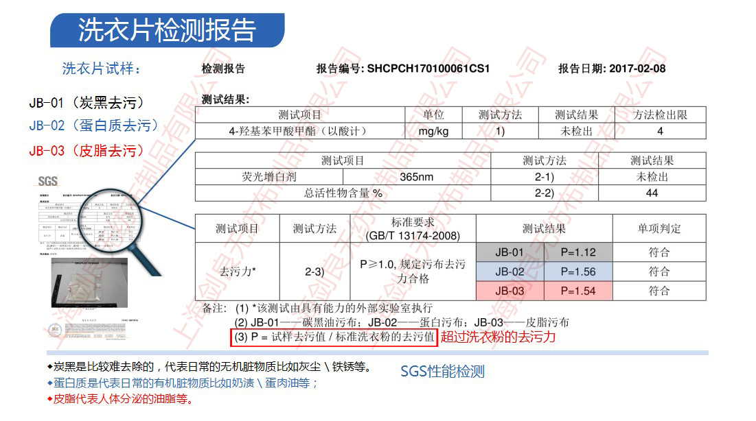 超濃縮洗衣片的去污效果到底如何？_上海劍良無紡布制品有限公司